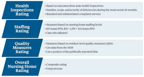 Key Strategies To Improve Your Nursing Home Five Star Rating