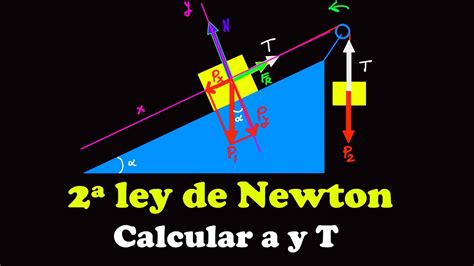 Segunda Ley De Newton Ejercicio Resuelto Plano Inclinado Con