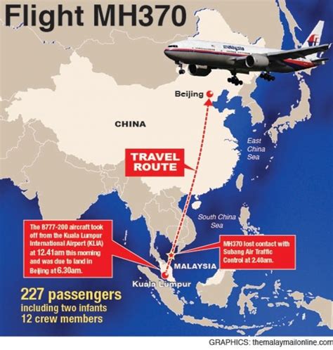 Malaysia Airlines Flight 370 - Alchetron, the free social encyclopedia