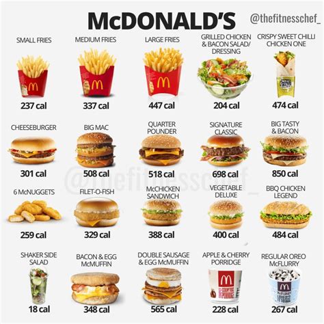 Calorias Mcdonald's