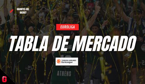 Tabla De Mercado Euroliga Fichajes Rumores Plantillas Salidas