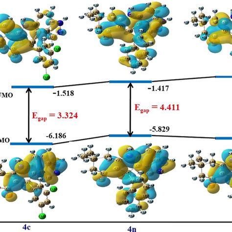 The Homo And Lumo Molecular Orbital Representation Of The Compounds 4c Download Scientific