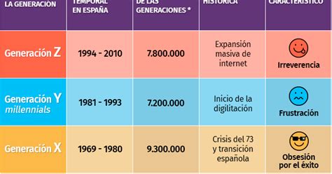 Impacto De Las Múltiples Generaciones En Las Organizaciones Hoy En Día