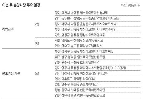 부동산 캘린더 운정푸르지오파르세나 등 전국 19개단지 1만1077채 분양 네이트 뉴스