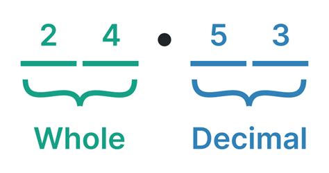 Decimal Point - Arithmetic