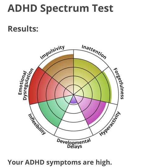 Idrlabs Adhd Test Attractive Price | www.bharatagritech.com