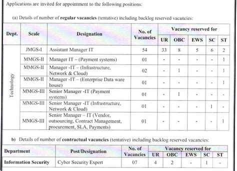 IPPB SO IT Recruitment 2024 Notification OUT For Various Posts Apply