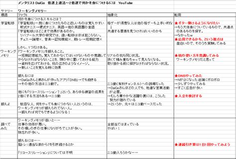 新しいことを身につけるために役立つ能力とは 学び×メモの魔力＝∞