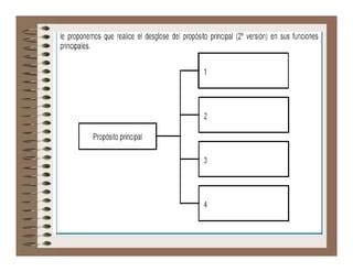 Mapa Funcional De Competencias Ppt Descarga Gratuita