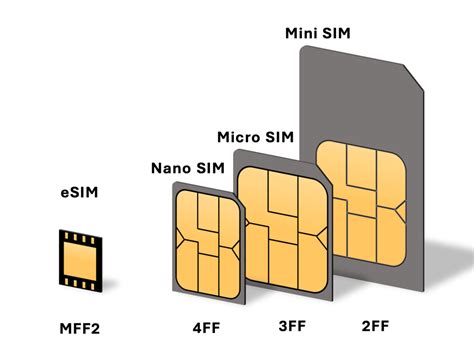 Guide Complet Sur Les ESIM Tout Ce Que Vous Devez Savoir