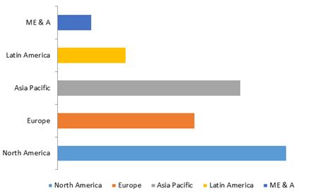 Shape Memory Alloys Market Size Industry Forecast Report 2025