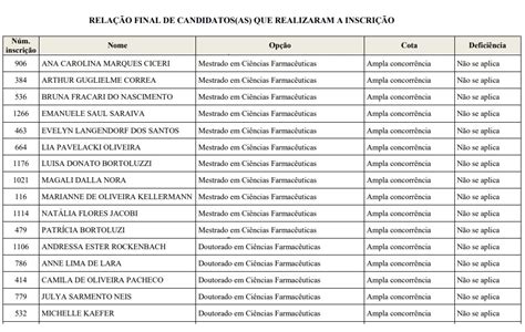 Lista Dos Candidatos Inscritos No Processo De Sele O Edital