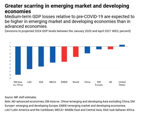 Imf再度上调今年全球经济增速预期 中国预期增速今年84明年56 全球市场 南方财经网