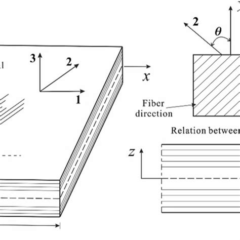 Schematic Diagram For The Laminated Plate Download Scientific Diagram