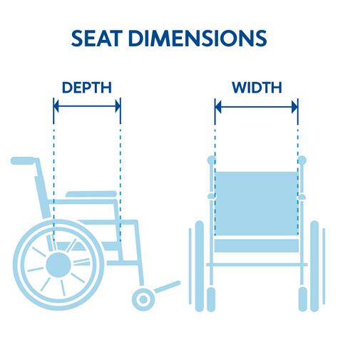 Buyers Guide Selecting The Right Wheelchair Carex