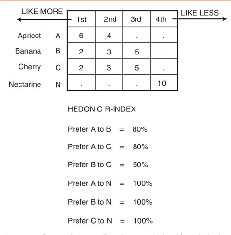 Hedonic Rating Scale