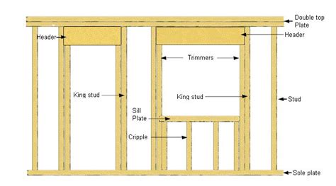 Standard Wall Framing Framing Construction Home Construction Frames