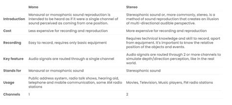 Mono Vs Stereo (EVERYTHING YOU NEED TO KNOW) - Producer Sources