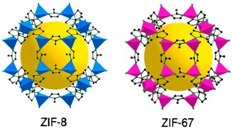 Catalysts Free Full Text Effect Of Metal Atom In Zeolitic