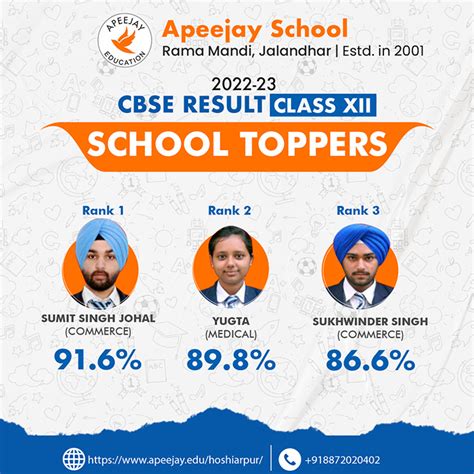 Result Apeejay School Rama Mandi Jalandhar