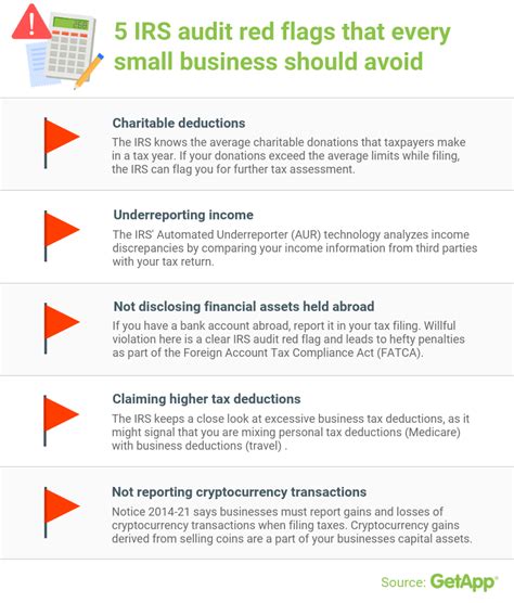 5 IRS audit red flags that every small business should avoid