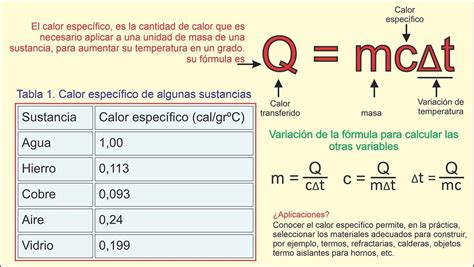 Cómo calcular Q