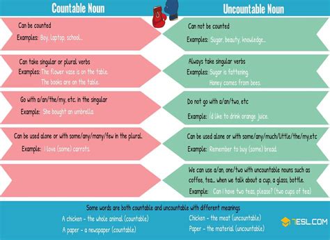 Countable And Uncountable Nouns Useful Rules Examples 7ESL