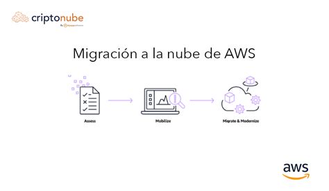 Migraci N A La Nube De Aws Criptonube