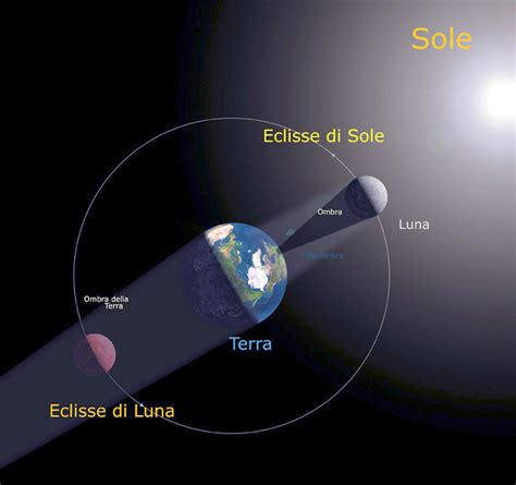 Eclissi di Sole eclissi di luna ombra penombra totalità