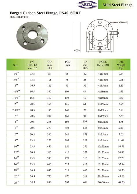 Forged Carbon Steel Flange Pn Sorf Unimechthailand