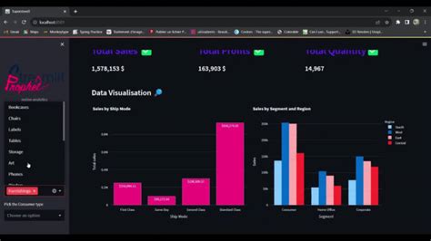 Create Interactive Dashboard Using Streamlit In Python By Mohamed Diafi