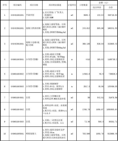 暗挖隧道工程投标报价工程量清单 中标版 含监控量测综合单价分析表有组价子目文档之家