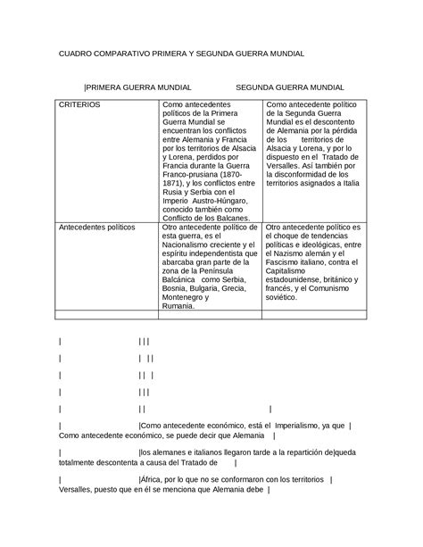 Docx Cuadro Comparativo Primera Y Segunda Guerra Mundial Dokumentips