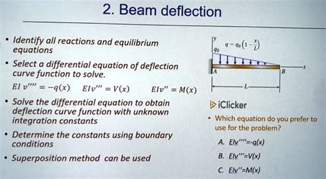 Solved Beam Deflection Identify All Reactions And Equilibrium