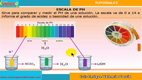 Escala De Ph Youtube