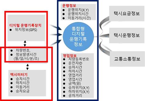 [보고서]인공지능 딥러닝 기법을 활용한 교통약자 이동편의 증진 시스템 개발