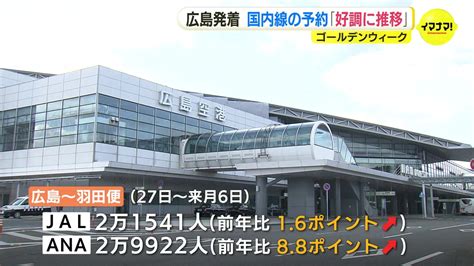 広島発着の国内線予約「好調に推移」 ゴールデンウィークの予約状況 ピークは下り27日 上り5月6日 いずれも予約率は約90％ Tbs