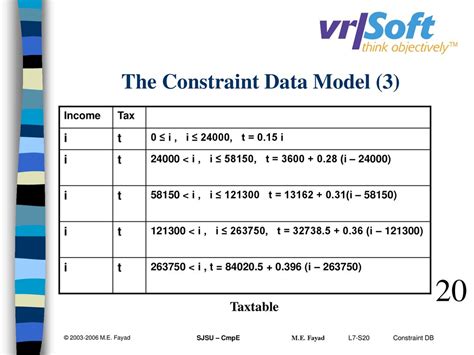 Database Design Dr M E Fayad Professor Ppt Download