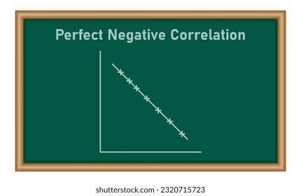 Negative Correlation: Over 155 Royalty-Free Licensable Stock Illustrations & Drawings | Shutterstock