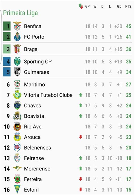 Trudiogmor: La Liga Table 2017 18 Point Table