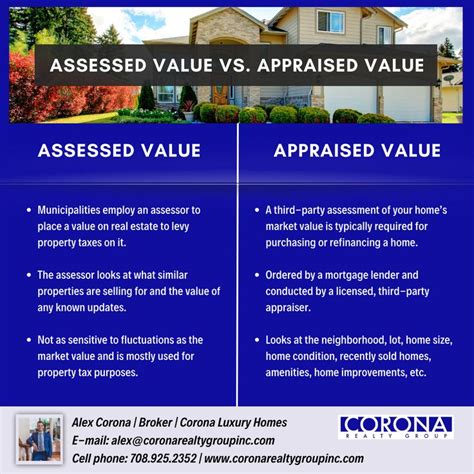 Understanding Assessed Value Vs Appraised Value