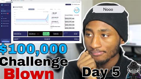 My Forex Fund K Challenge Day Account Finally Blown Youtube