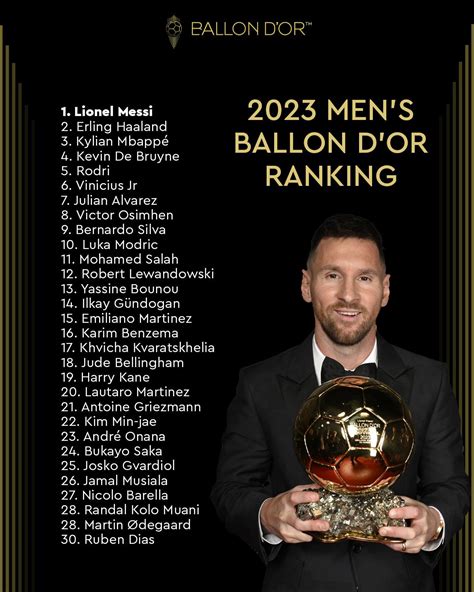 Lionel Messi Osvojio Osmu Zlatnu Loptu Pogled Ba