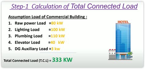 News - Diesel Generator Size Calculation | How to Calculating The ...