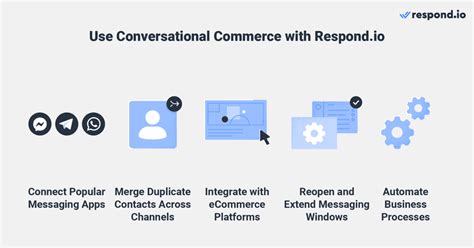 Conversational Commerce A Guide To Conversational Commerce Platform