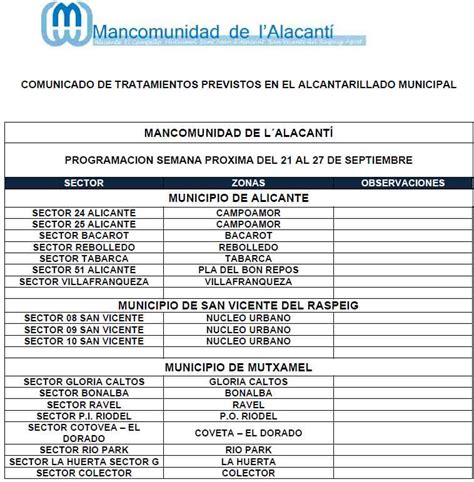 Calendario De Tratamiento De Plagas Del Al De Septiembre De