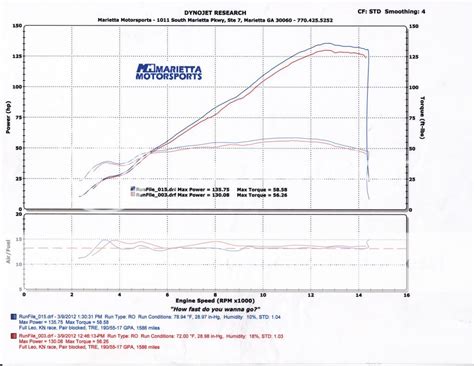 L1 750 Dyno Charts POST - Suzuki GSX-R Motorcycle Forums Gixxer.com