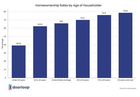 residential real estate statistics   market thrive