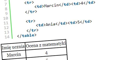 Tabela W HTML Webporady Pl