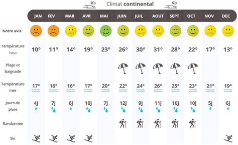 Quand Partir Au Japon Climat M T O Et Affluence